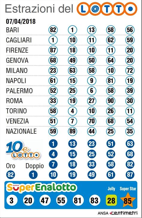 superenalotto e lotto ultima estrazione.
